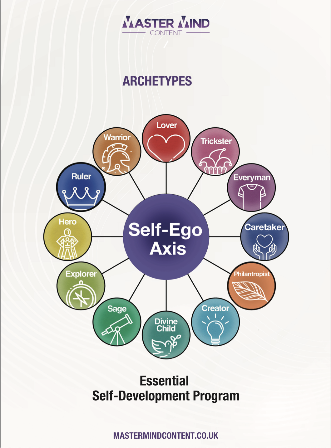 12 Archetypes The Destroyer: The Unexpected Chaos In Your Game