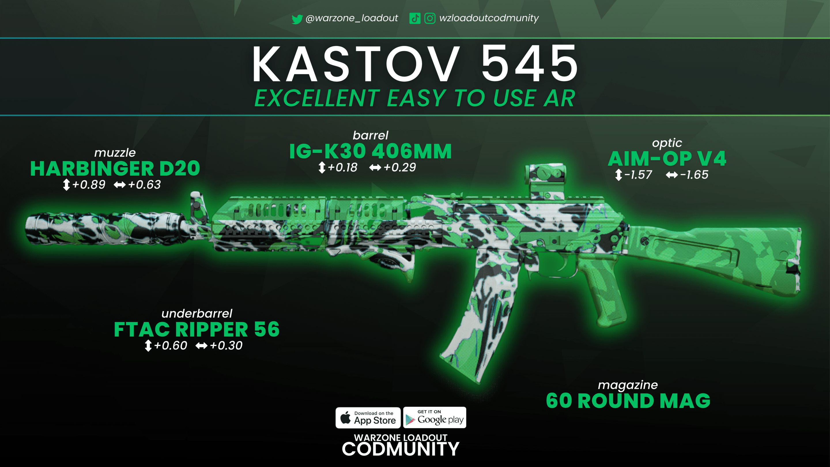 Best Kastov 545 Loadout: The Ultimate Guide for Your Gaming Adventure