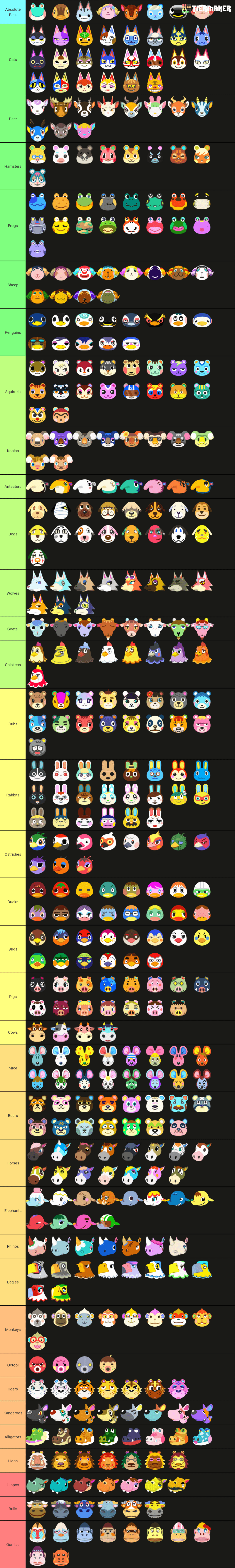 All Animal Crossing Species: The Ultimate Guide for Players