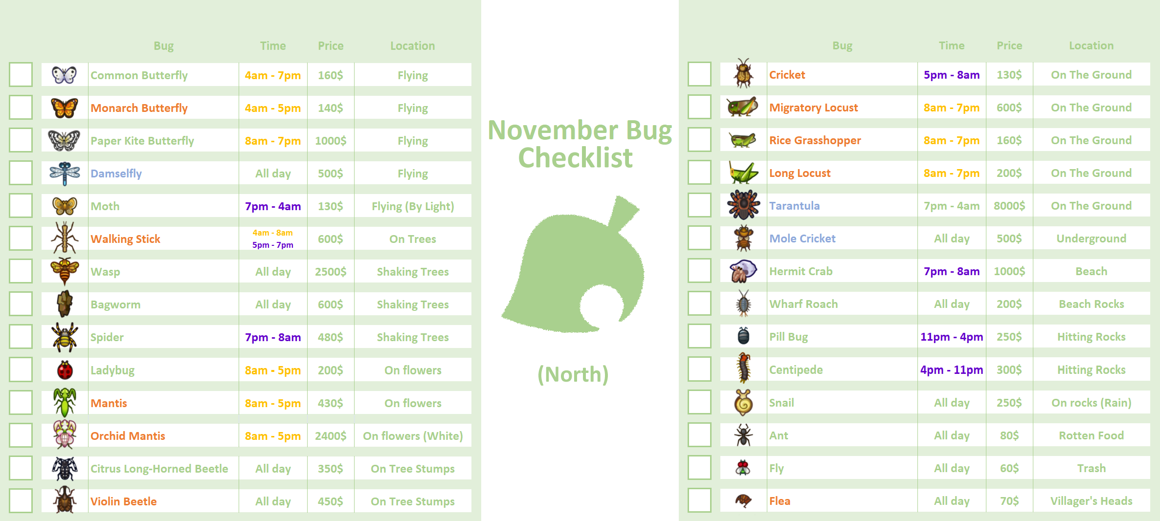 ACNH Sea Creatures November: Everything You Need to Know