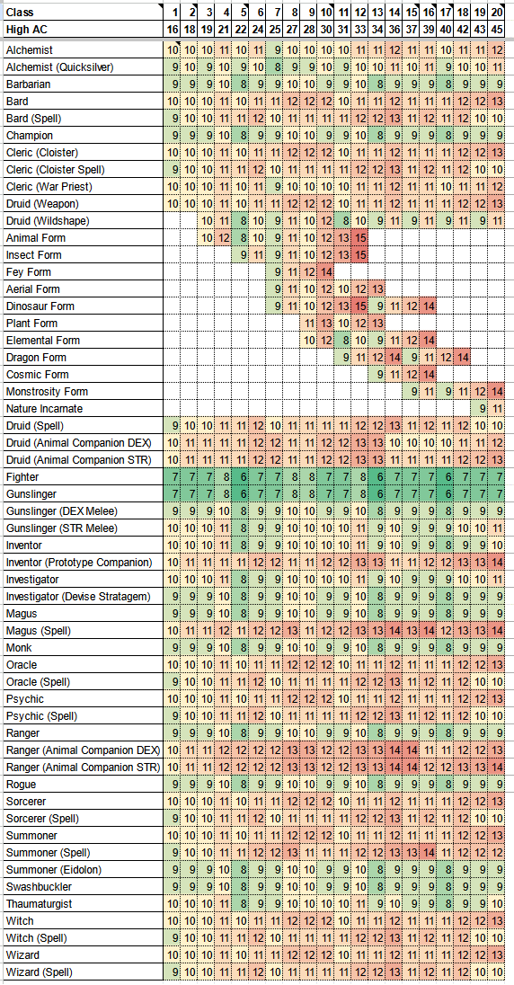 Ability Damage Pathfinder: Understanding the Problem and How to Fix It