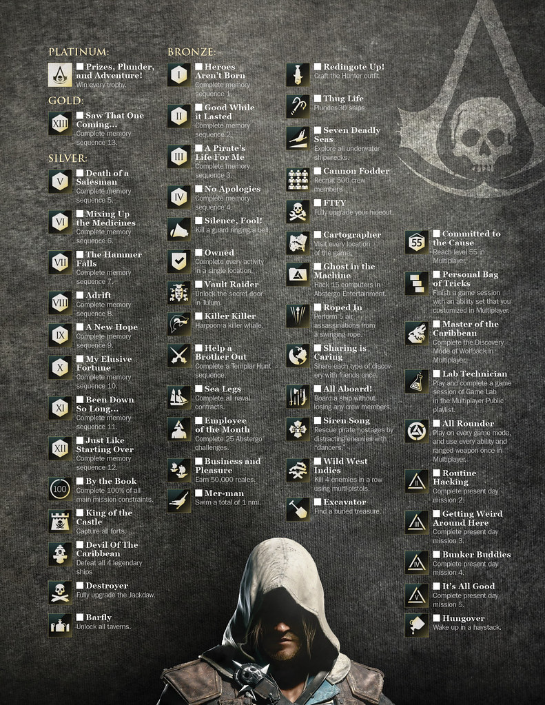 Assassin's Creed Black Flag Achievements: A Fun Guide to Unlocking Those Trophies!