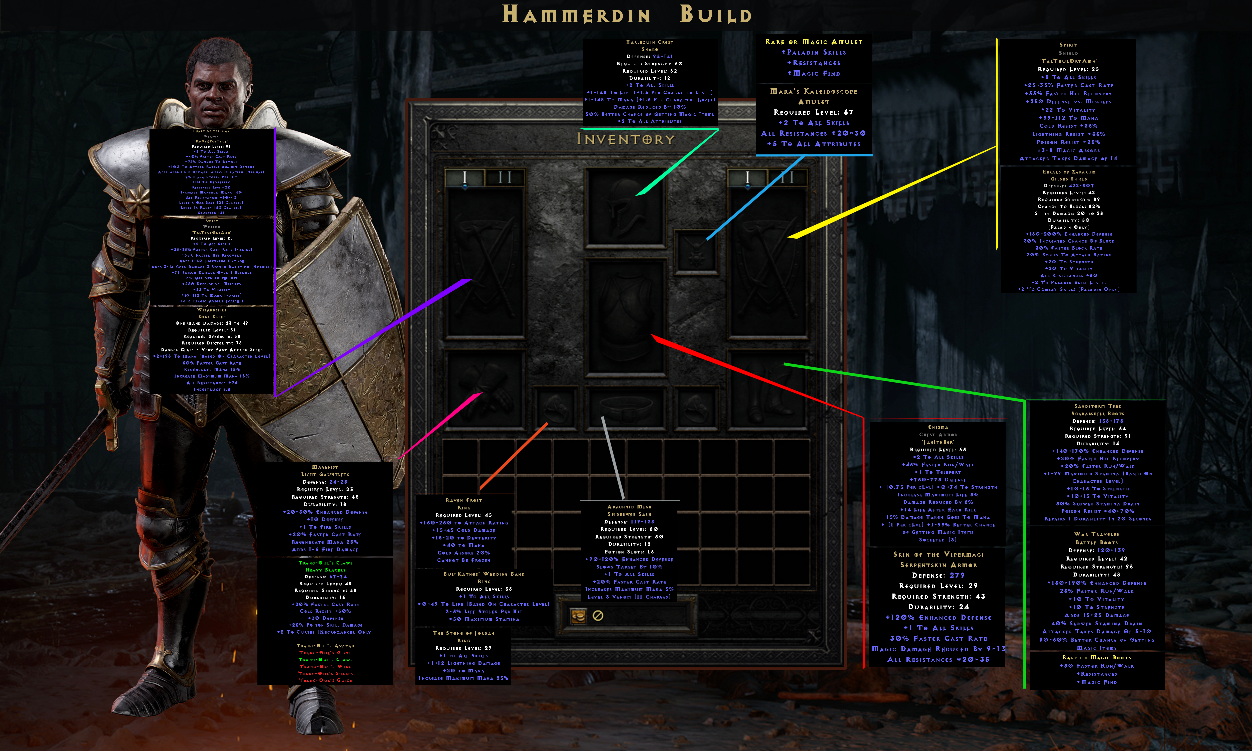 Best Merc for Hammerdin D2R: The Ultimate Guide