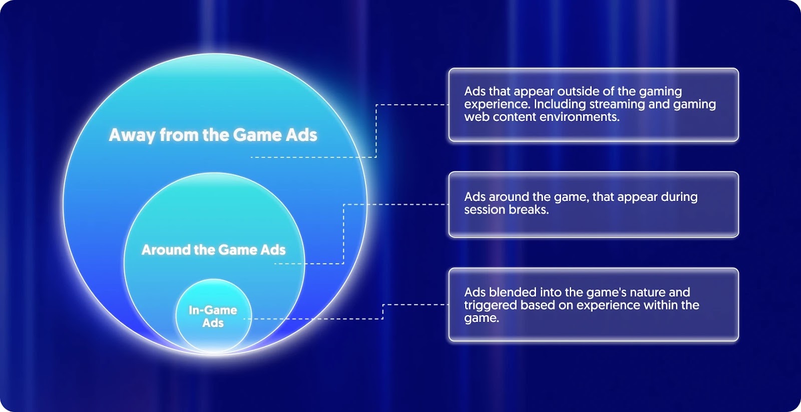 What is Ads Plating and How Does it Affect Your Gaming Experience?