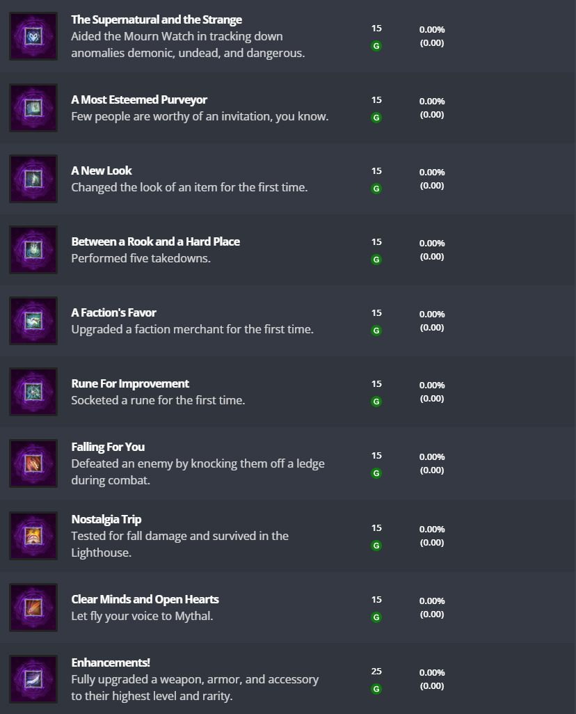 All BG3 Hidden Achievements: Discovering Secret Rewards and Fun Surprises!