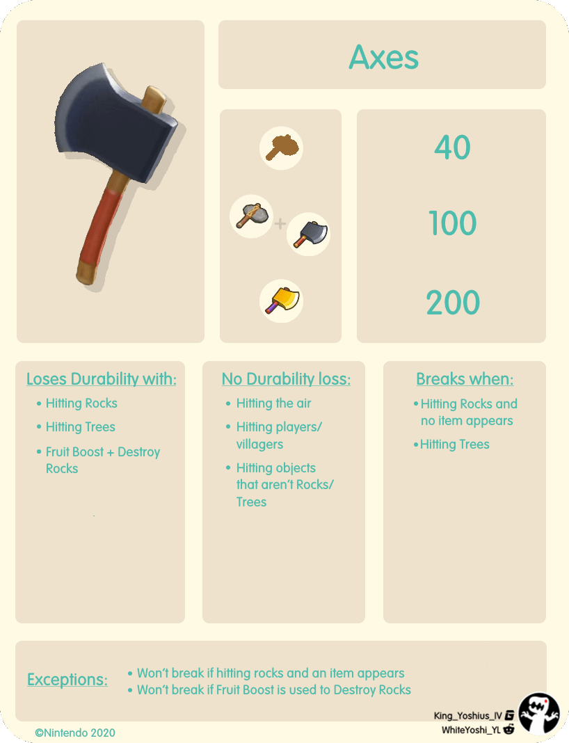 Animal Crossing Flimsy Axe: The Struggle of a Weak Tool