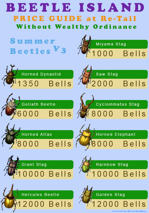 Animal Crossing New Leaf Bugs Guide