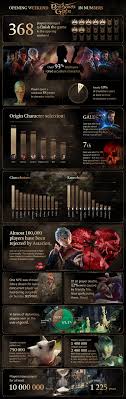 Baldur's Gate Roadmap: The Path Ahead for Gamers