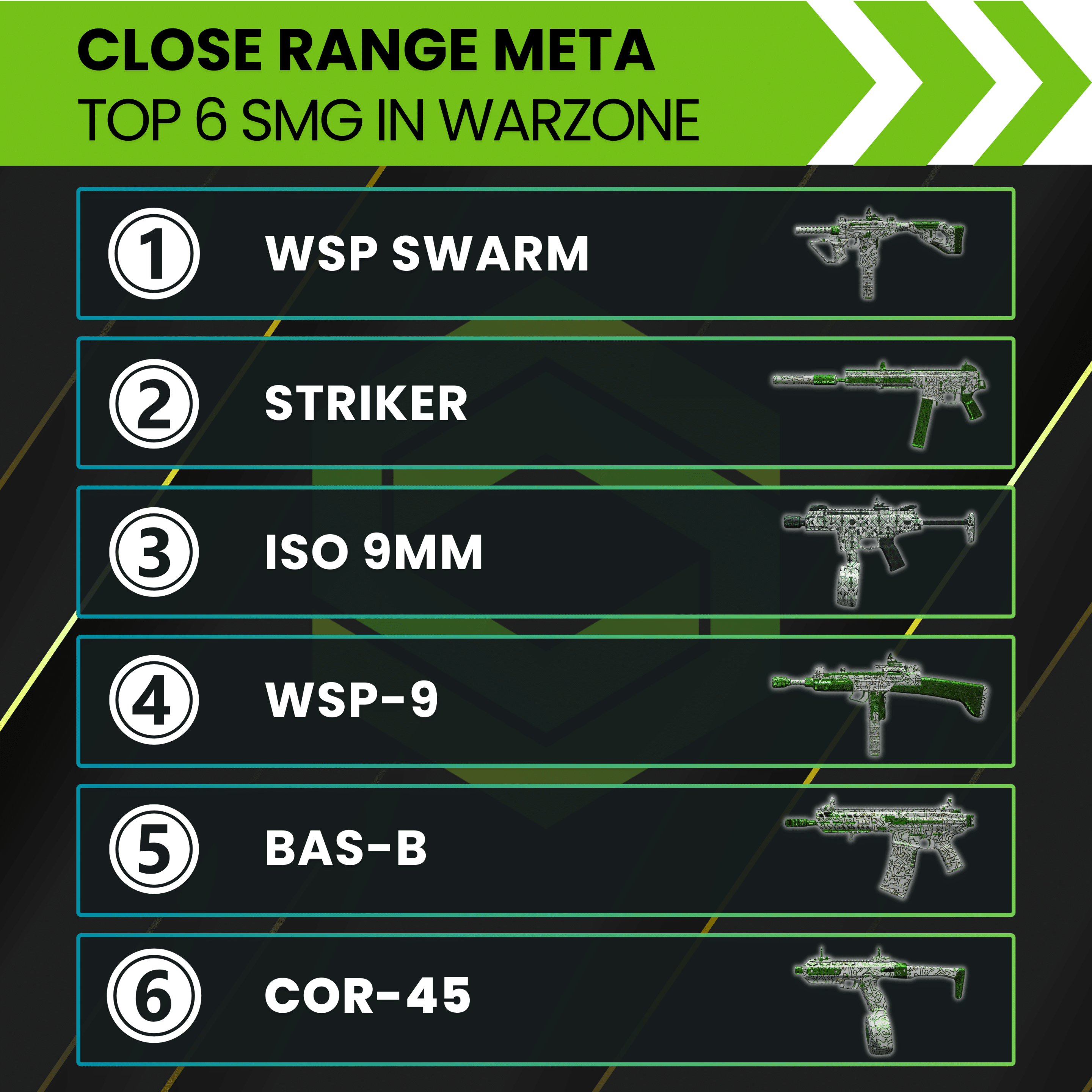 Best SMGs in Warzone