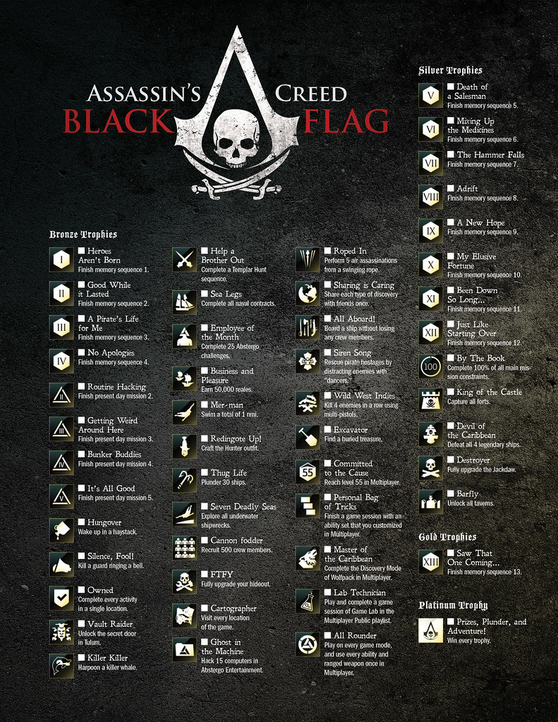 Assassin's Creed Black Flag Achievements: A Fun Guide to Unlocking Those Trophies!