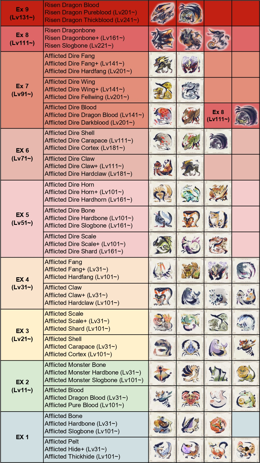 Everything You Need to Know About Afflicted Dragon Blood