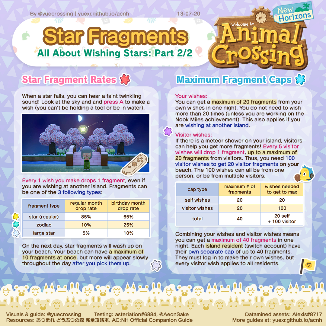 ACNH Meteor Shower Dates: How to Catch Falling Stars and Make Wishes
