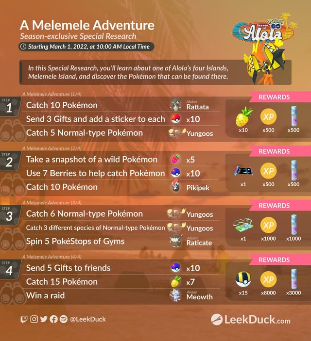 A Melemele Adventure Pokemon Go: A Fun Journey with Challenges