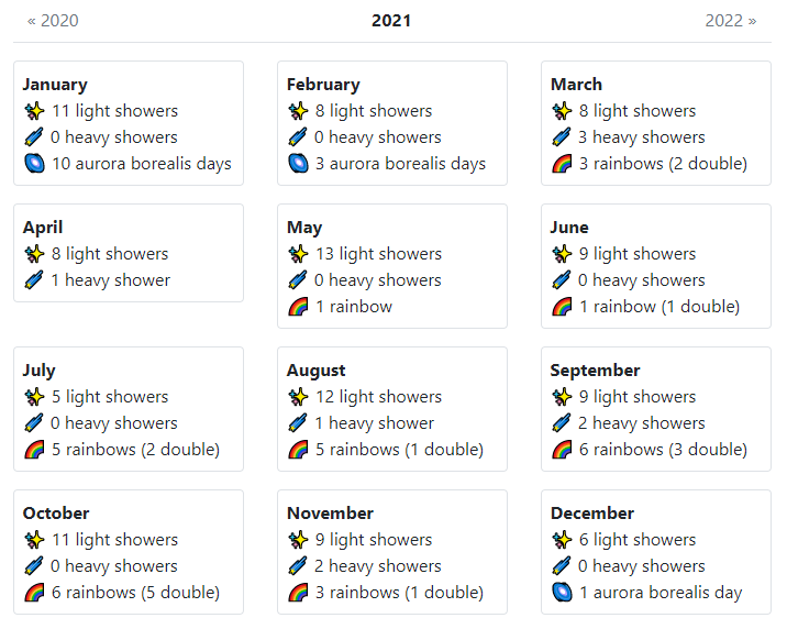 ACNH Meteor Shower Dates 2023: Your Guide to Celestial Events in Animal Crossing