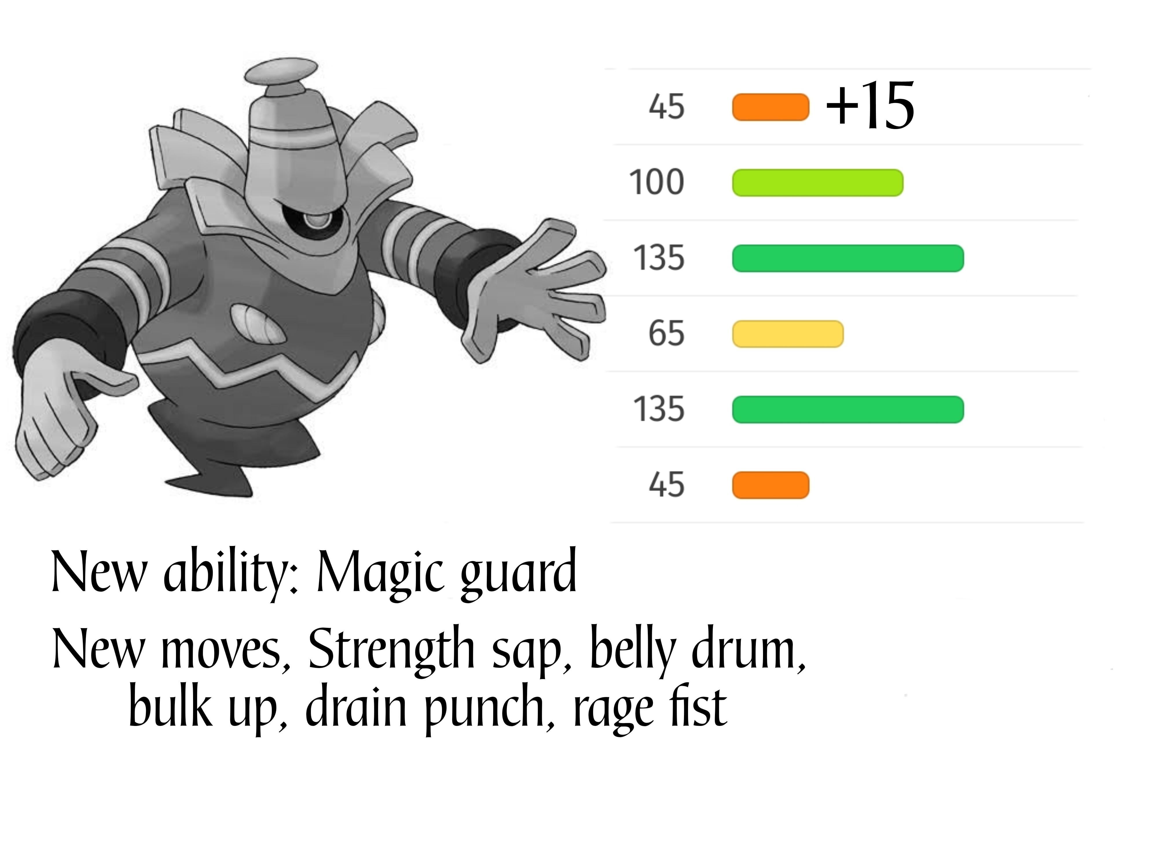 Best Dusknoir Moveset: How to Make Your Ghost Friend Stronger!