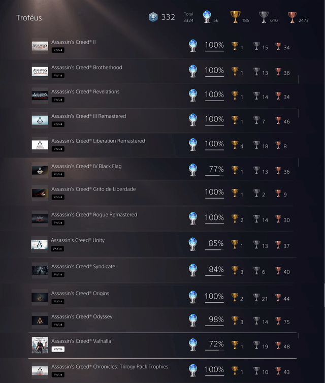Assassin's Creed Black Flag Trophy Guide: How to Get Every Achievement in Style