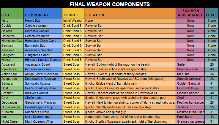 Best Weapons in Infinite Wealth: The Ultimate Guide for Players
