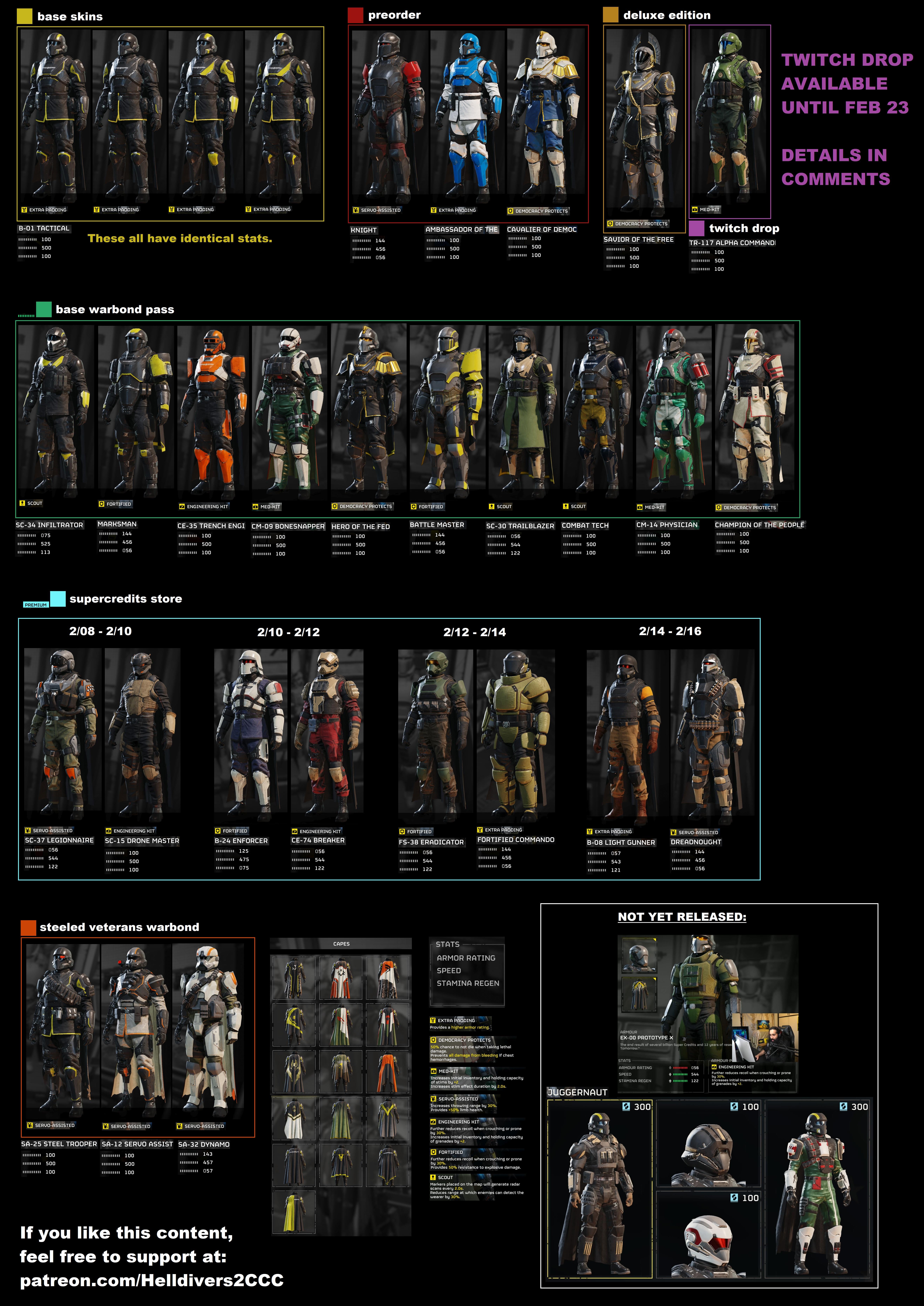 All Armor Sets in Helldivers 2: The Complete Guide for Players
