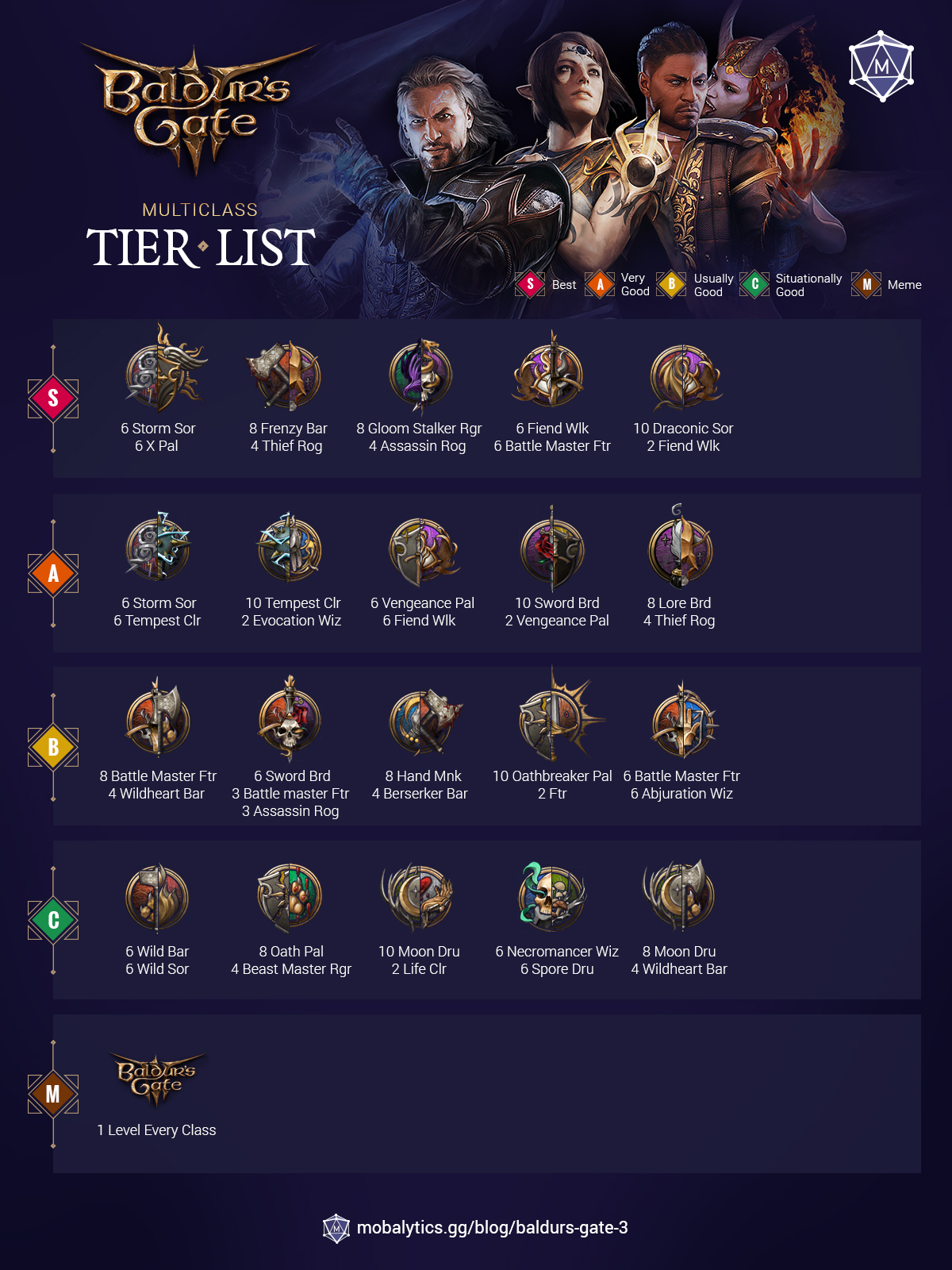 BG3 Build Tier List: Find the Best Builds for Your Adventure!