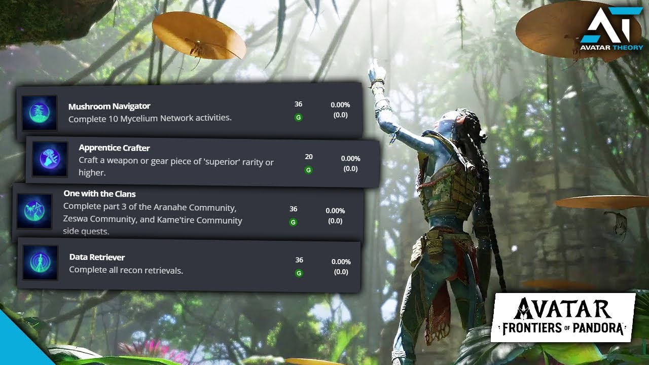 Avatar Frontiers of Pandora Trophies: How to Unlock All Achievements and Solve Common Issues
