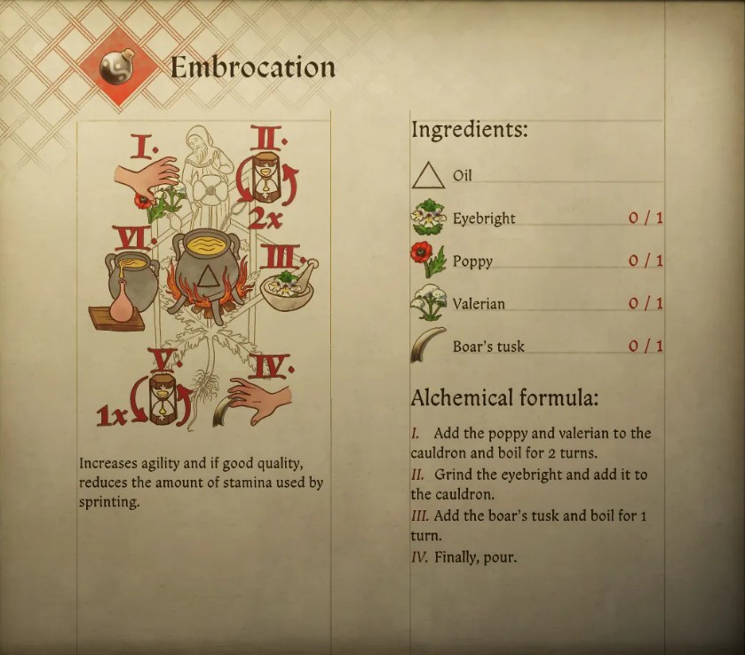Best Alchemical Formulas Bard: How to Unlock the Secret Recipes for Your Bard