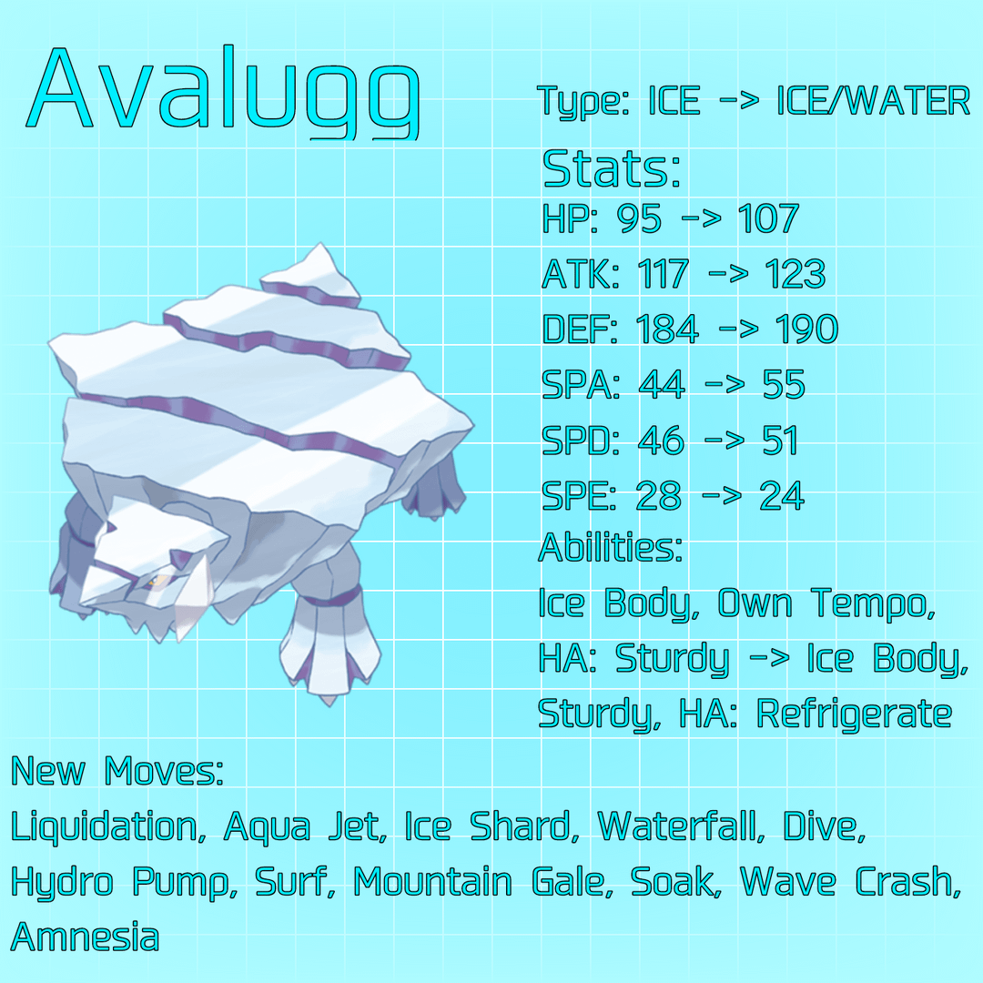 Best Avalugg Moveset: How to Make Avalugg an Unstoppable Ice Tank
