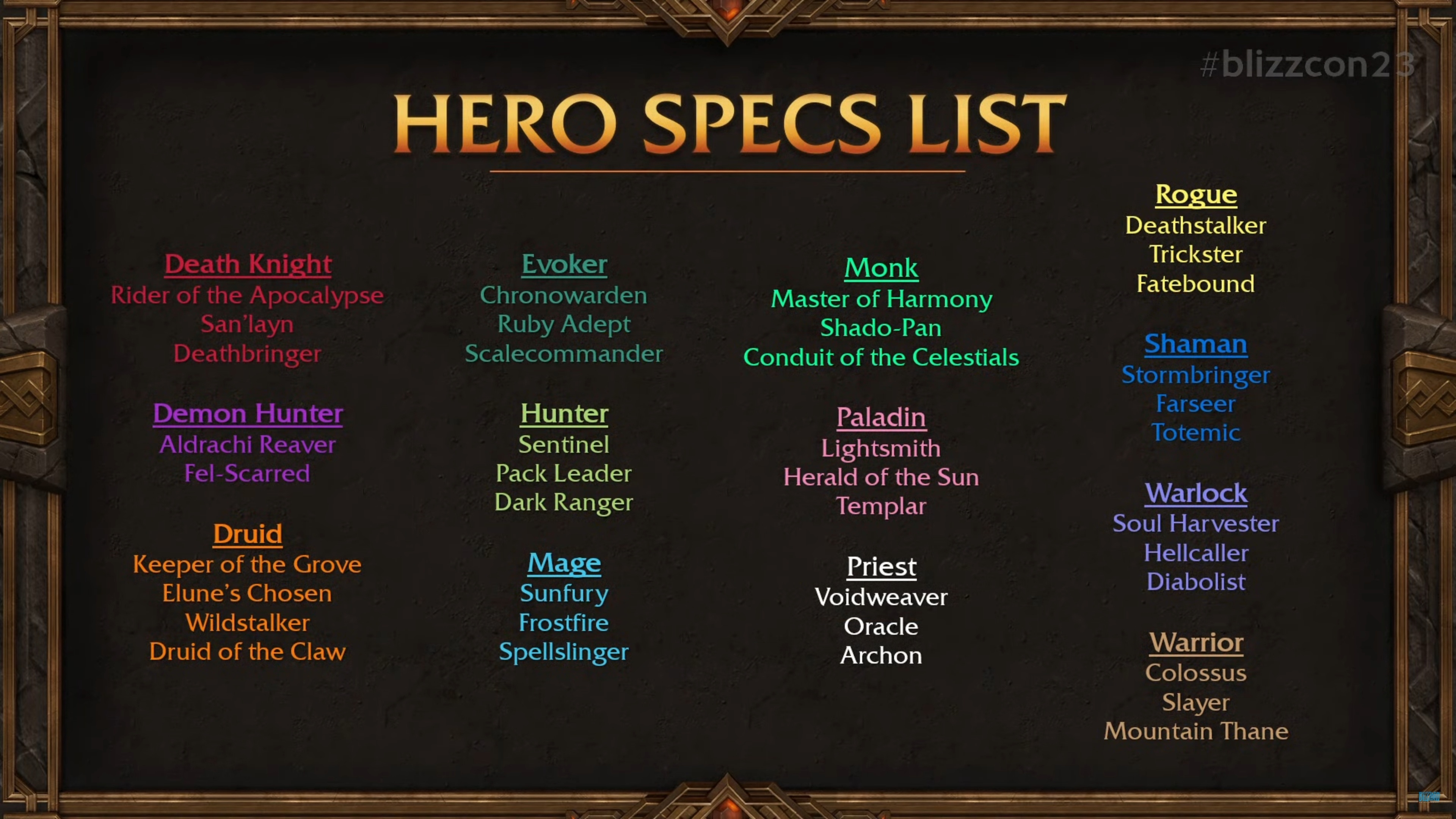 Archon Hero Talents: Unleash Your Hero’s Full Potential