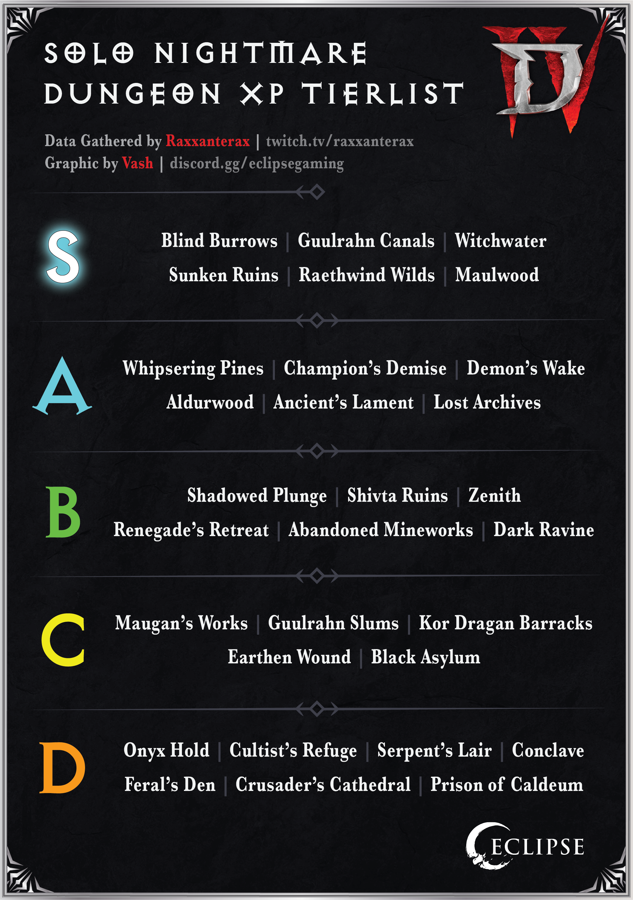 Best Nightmare Dungeons in the Game: A Guide for Players