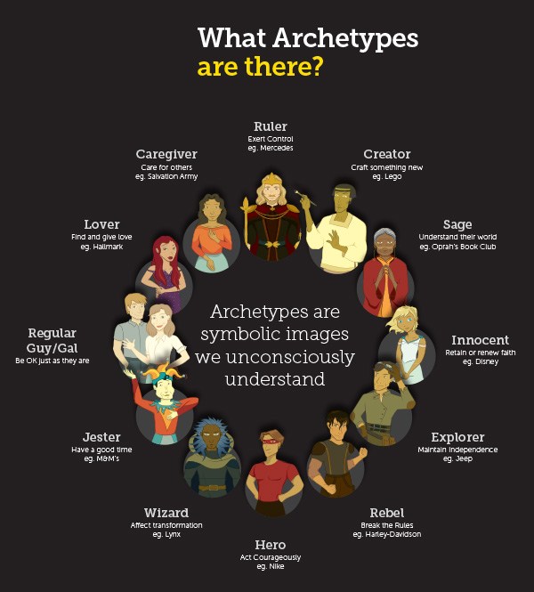 12 Archetypes The Destroyer: The Unexpected Chaos In Your Game