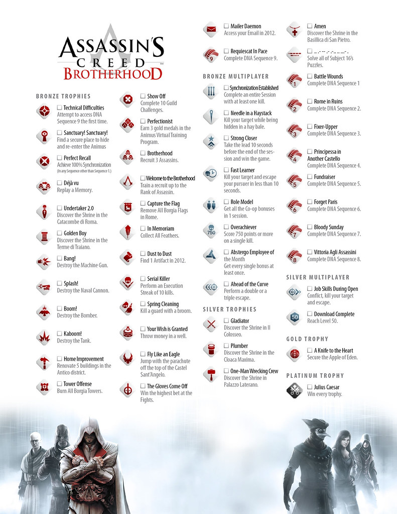 Assassin's Creed Brotherhood Trophy Guide