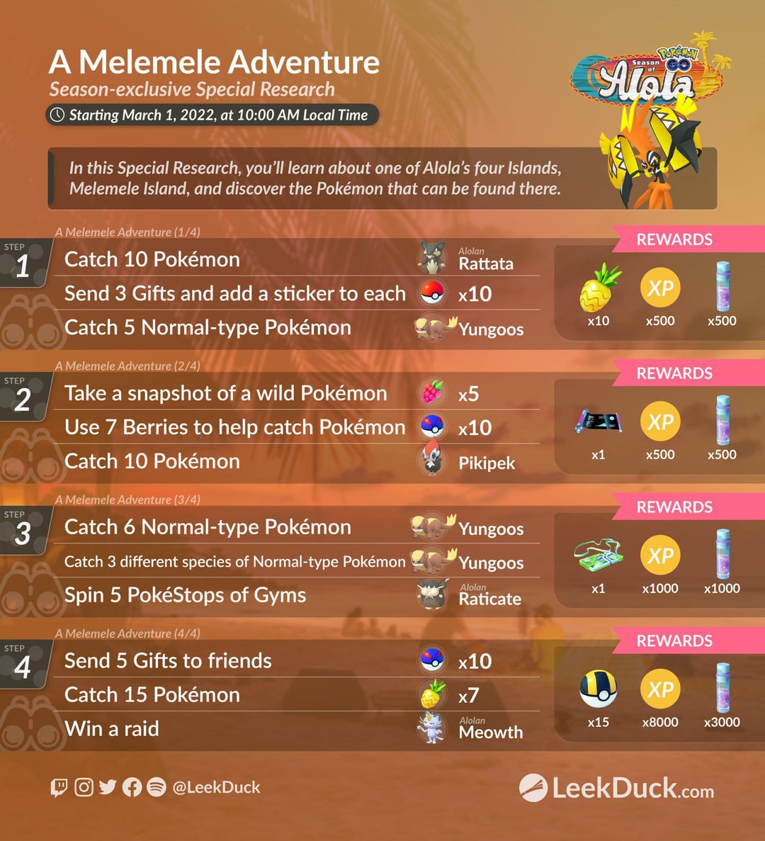 A Melemele Adventure Pokemon Go: A Fun Journey with Challenges