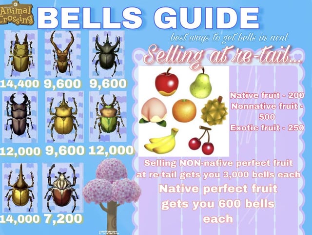 Animal Crossing New Leaf Bugs Guide
