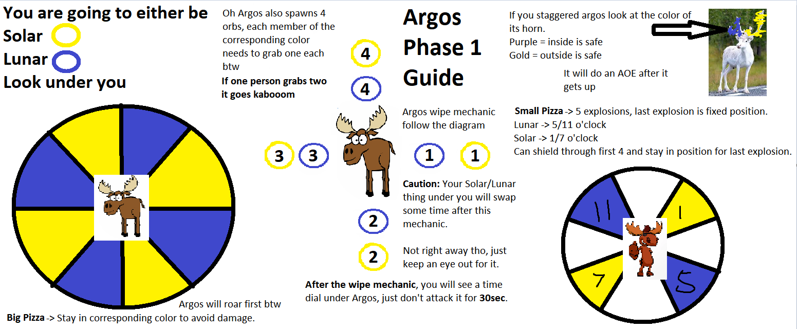 Understanding the Argos Horn Issue: Players' Experience and Solutions