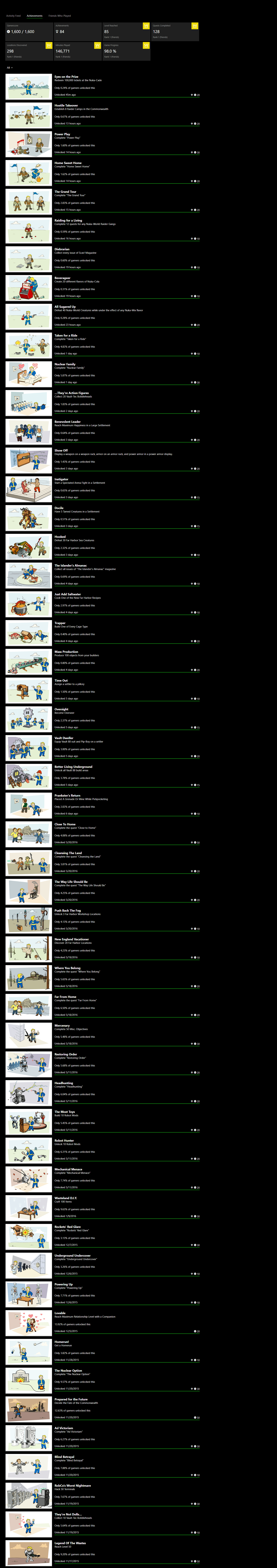 All Fallout 4 Achievements Steam: Everything You Need to Know