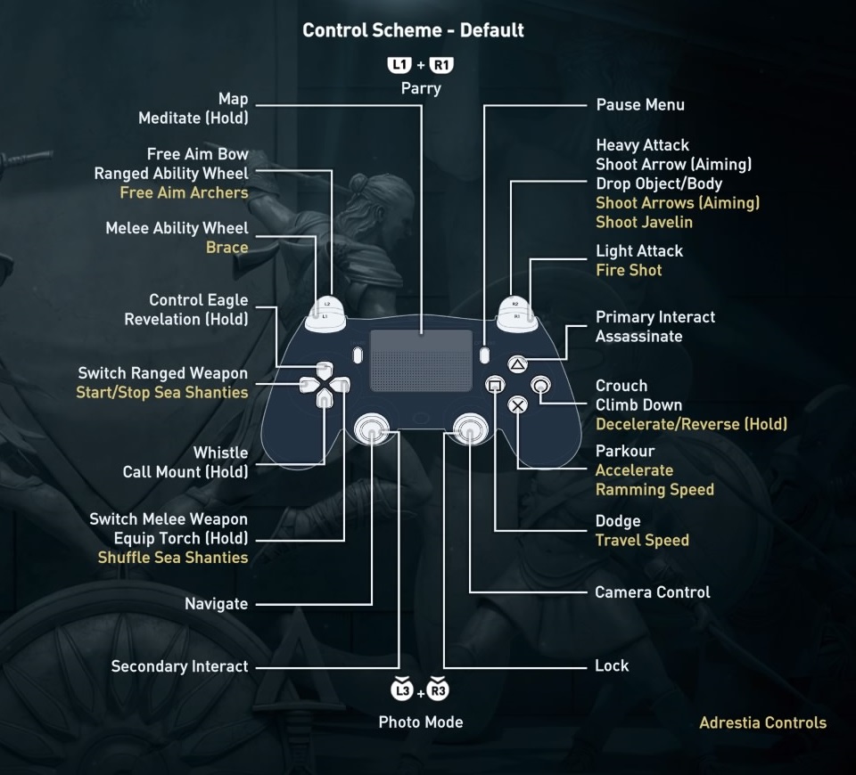 Assassin's Creed Rogue Controls PS4: How to Get the Best Experience