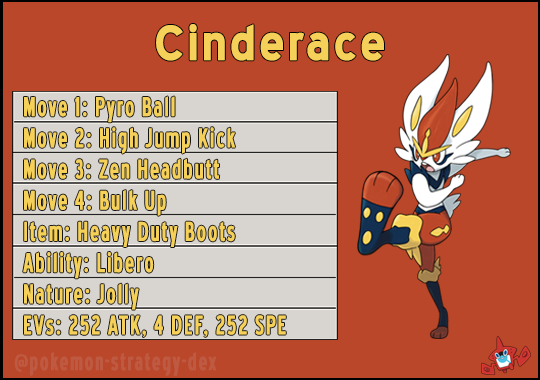 Best Moves for Cinderace: A Guide to Mastering the Flame-Footed Fighter
