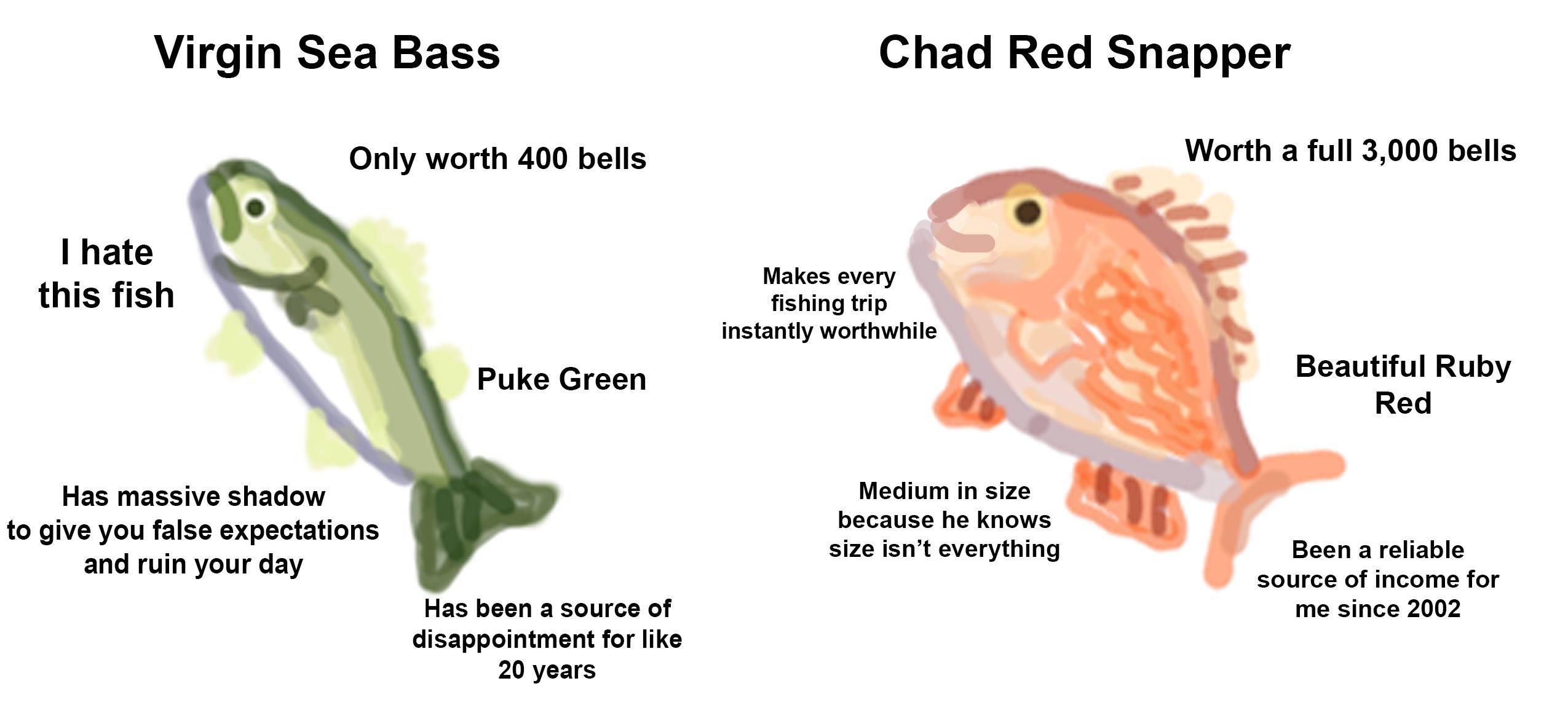 ACNH Red Snapper: Everything You Need to Know