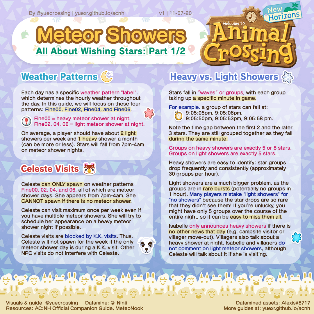 ACNH Meteor Shower Dates: How to Catch Falling Stars and Make Wishes